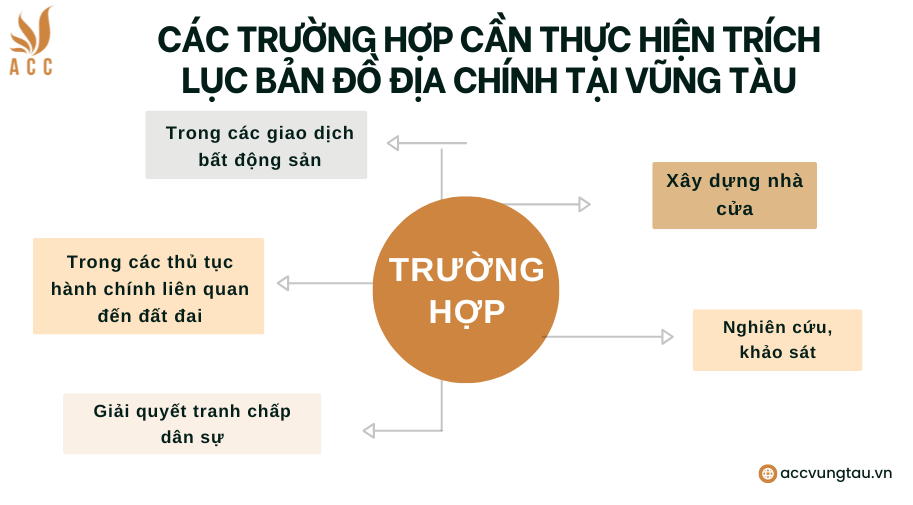 Các trường hợp cần thực hiện trích lục bản đồ địa chính tại Vũng Tàu