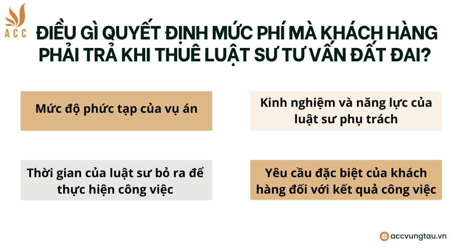Điều gì quyết định mức phí mà khách hàng phải trả khi thuê luật sư tư vấn đất đai?
