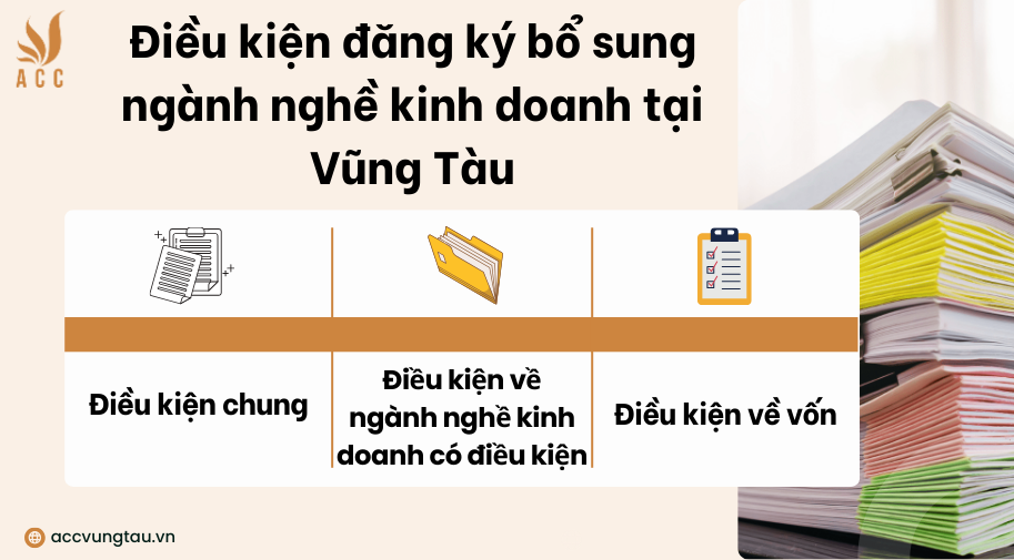 Điều kiện đăng ký bổ sung ngành nghề kinh doanh tại Vũng Tàu