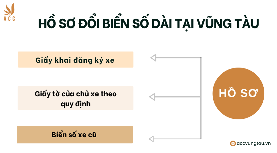 Hồ sơ đổi biển số dài tại Vũng Tàu