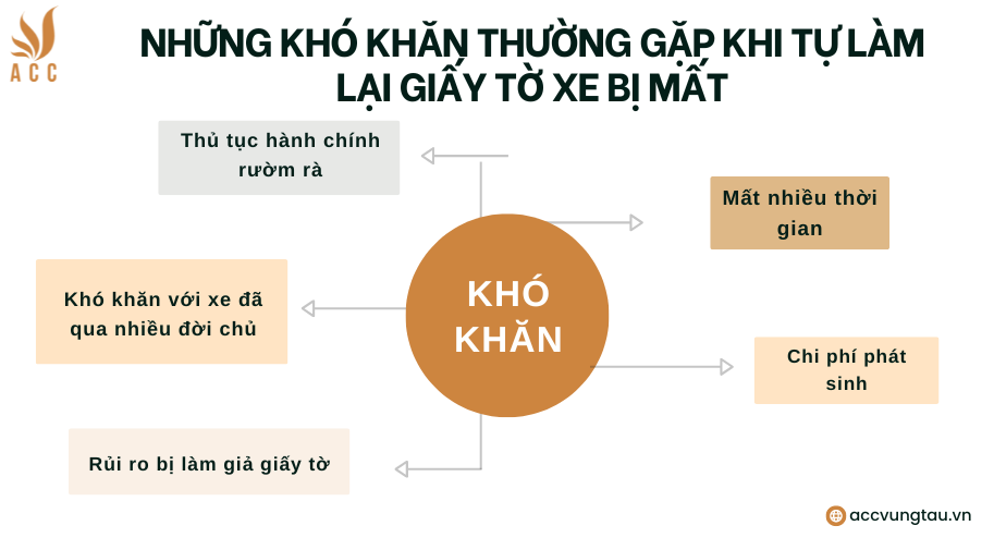 Những khó khăn thường gặp khi tự làm lại giấy tờ xe bị mất