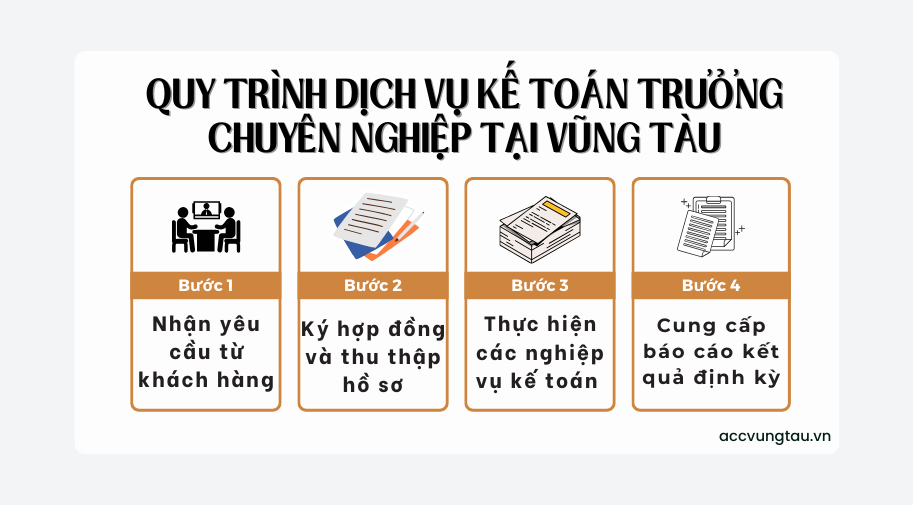 Quy trình dịch vụ kế toán trưởng chuyên nghiệp tại Vũng Tàu