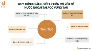 Quy trình giải quyết ly hôn có yếu tố nước ngoài tại Vũng Tàu