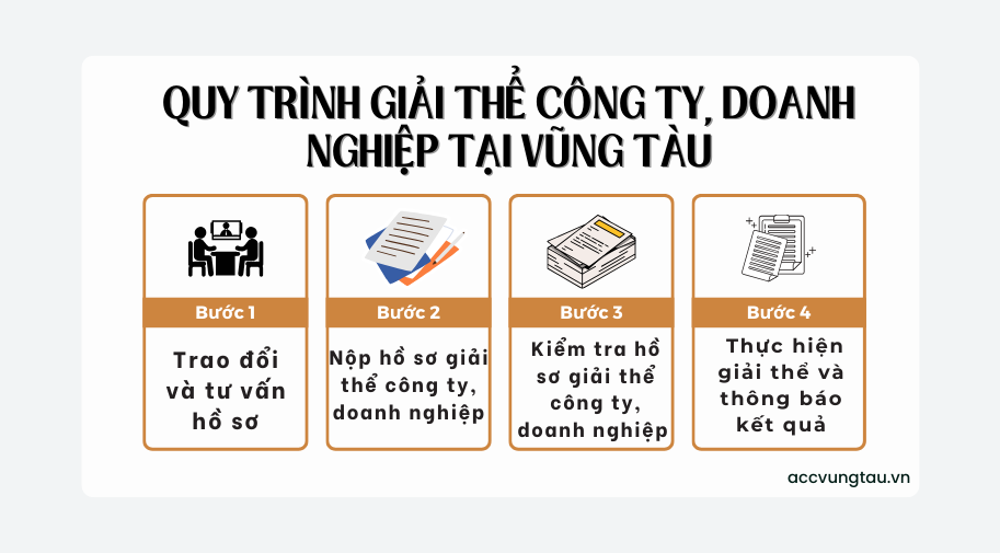 _Quy trình giải thể công ty, doanh nghiệp tại Vũng Tàu