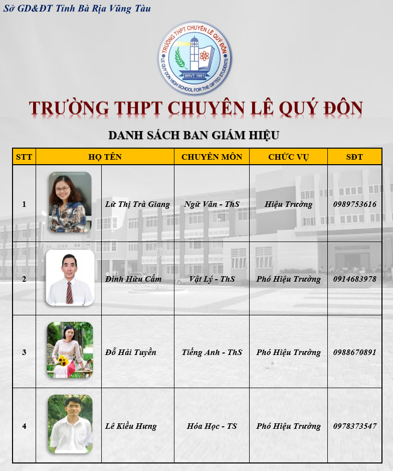 Danh sách Ban Giám hiệu Trường THPT Chuyên Lê Quý Đôn Vũng Tàu