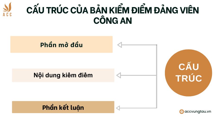 Cấu Trúc Của Bản Kiểm Điểm Đảng Viên Công An