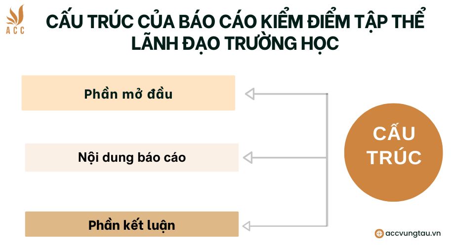 Cấu trúc của báo cáo kiểm điểm tập thể lãnh đạo trường học