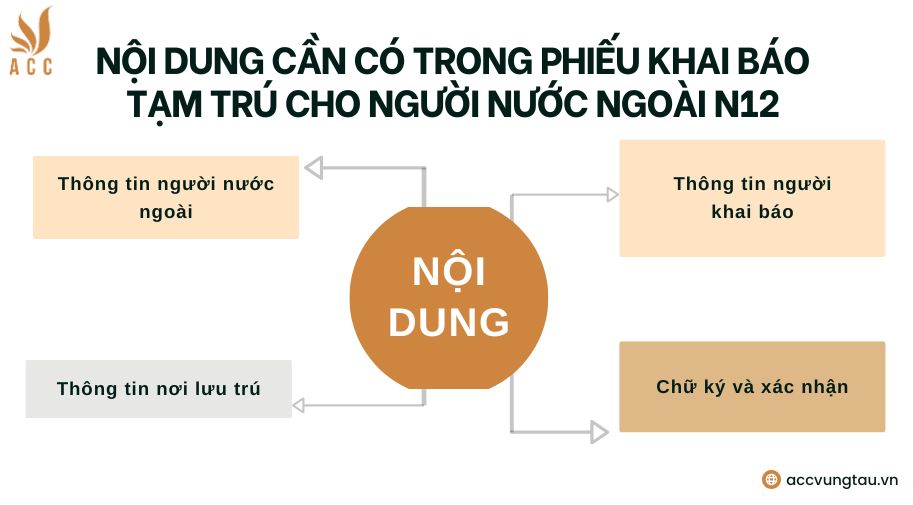 Nội dung cần có trong phiếu khai báo tạm trú cho người nước ngoài N12