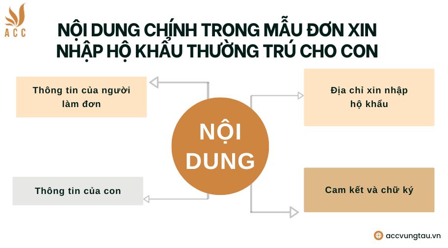 Nội dung ch&iacute;nh trong mẫu đơn xin nhập hộ khẩu thường tr&uacute; cho con