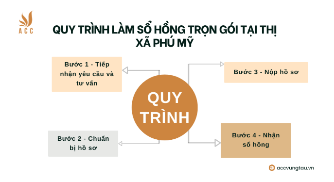 Quy trình làm sổ hồng trọn gói tại thị xã Phú Mỹ