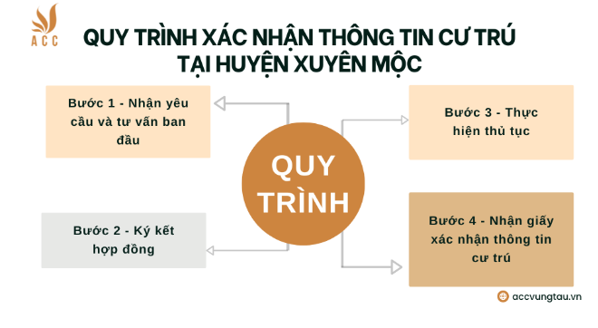 Quy trình xác nhận thông tin cư trú tại huyện Xuyên Mộc