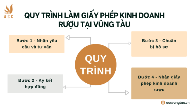 Quy trình làm giấy phép kinh doanh rượu tại Vũng Tàu