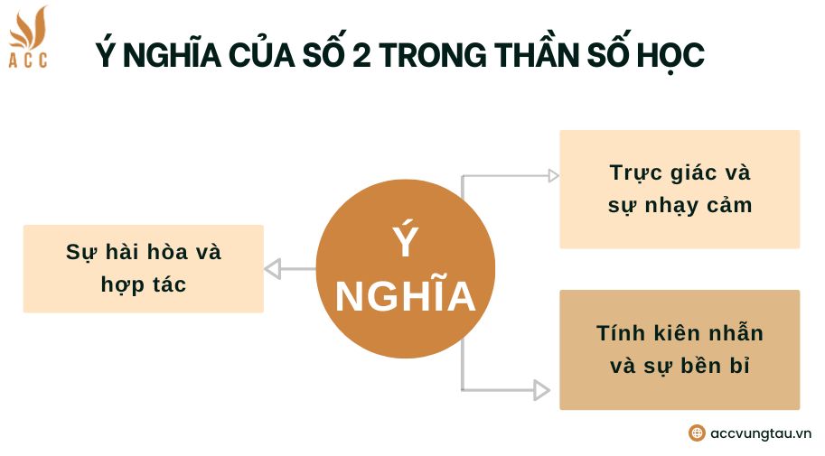 Ý nghĩa của số 2 trong thần số học