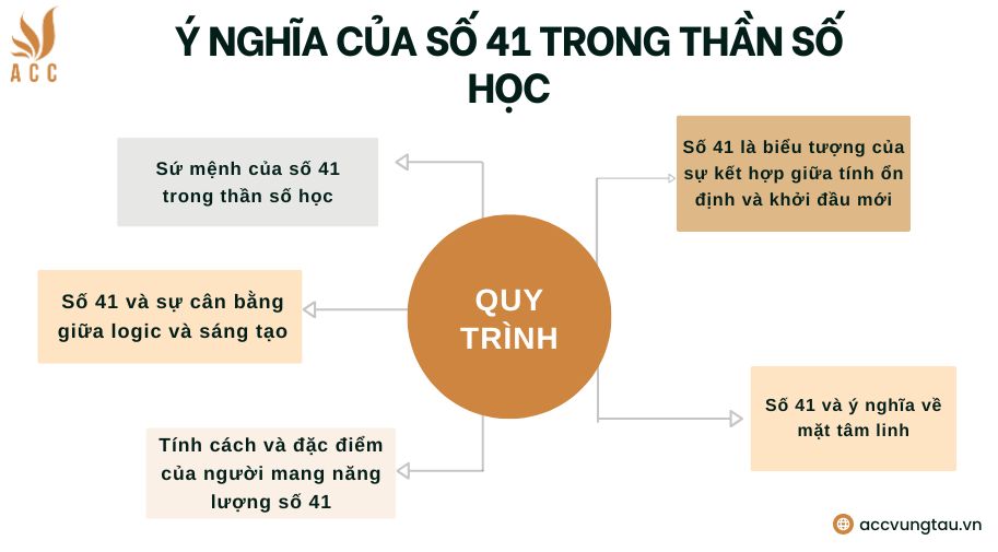 Ý nghĩa của số 41 trong thần số học