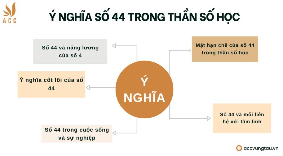 Ý nghĩa số 44 trong thần số học