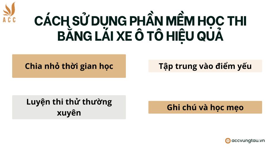 Cách sử dụng phần mềm học thi bằng lái xe ô tô hiệu quả