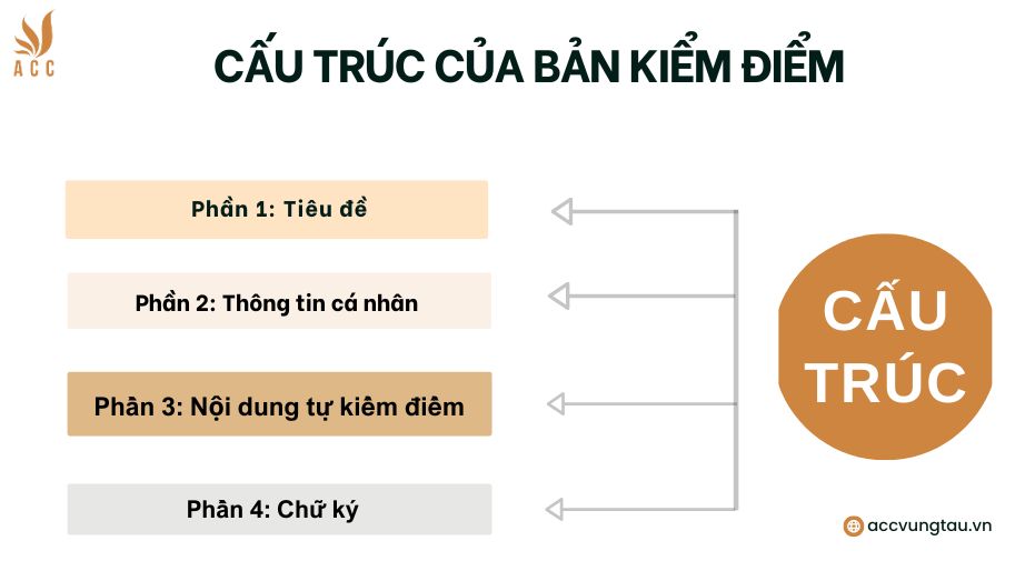 Cấu trúc của bản kiểm điểm