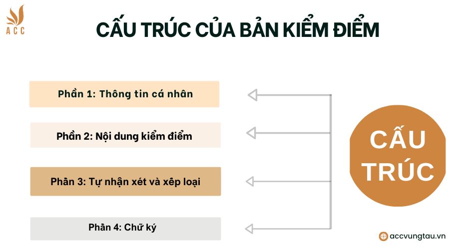 Cấu trúc của bản kiểm điểm