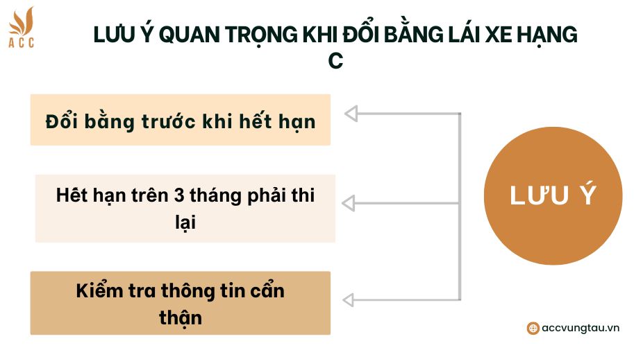 Lưu ý quan trọng khi đổi bằng lái xe hạng C