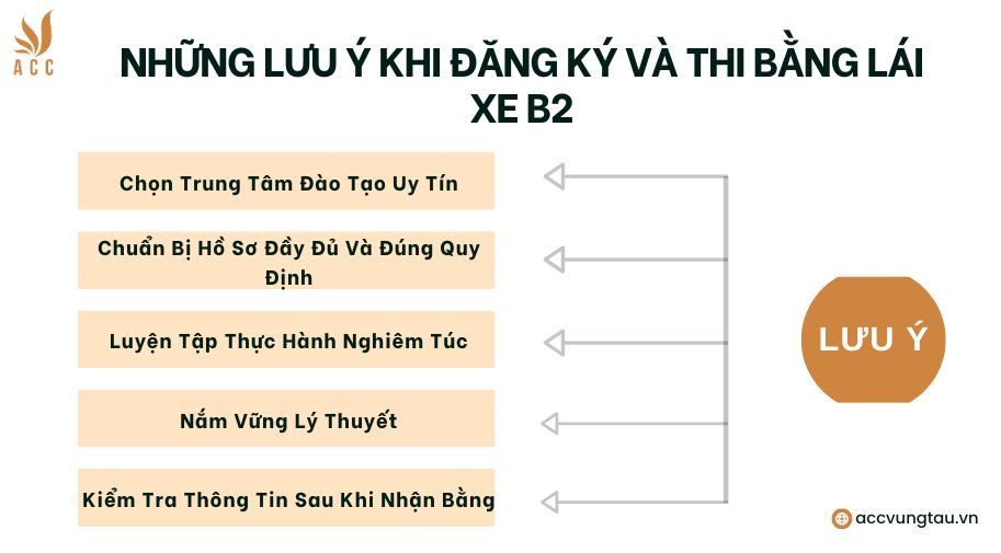 Những Lưu Ý Khi Đăng Ký Và Thi Bằng Lái Xe B2