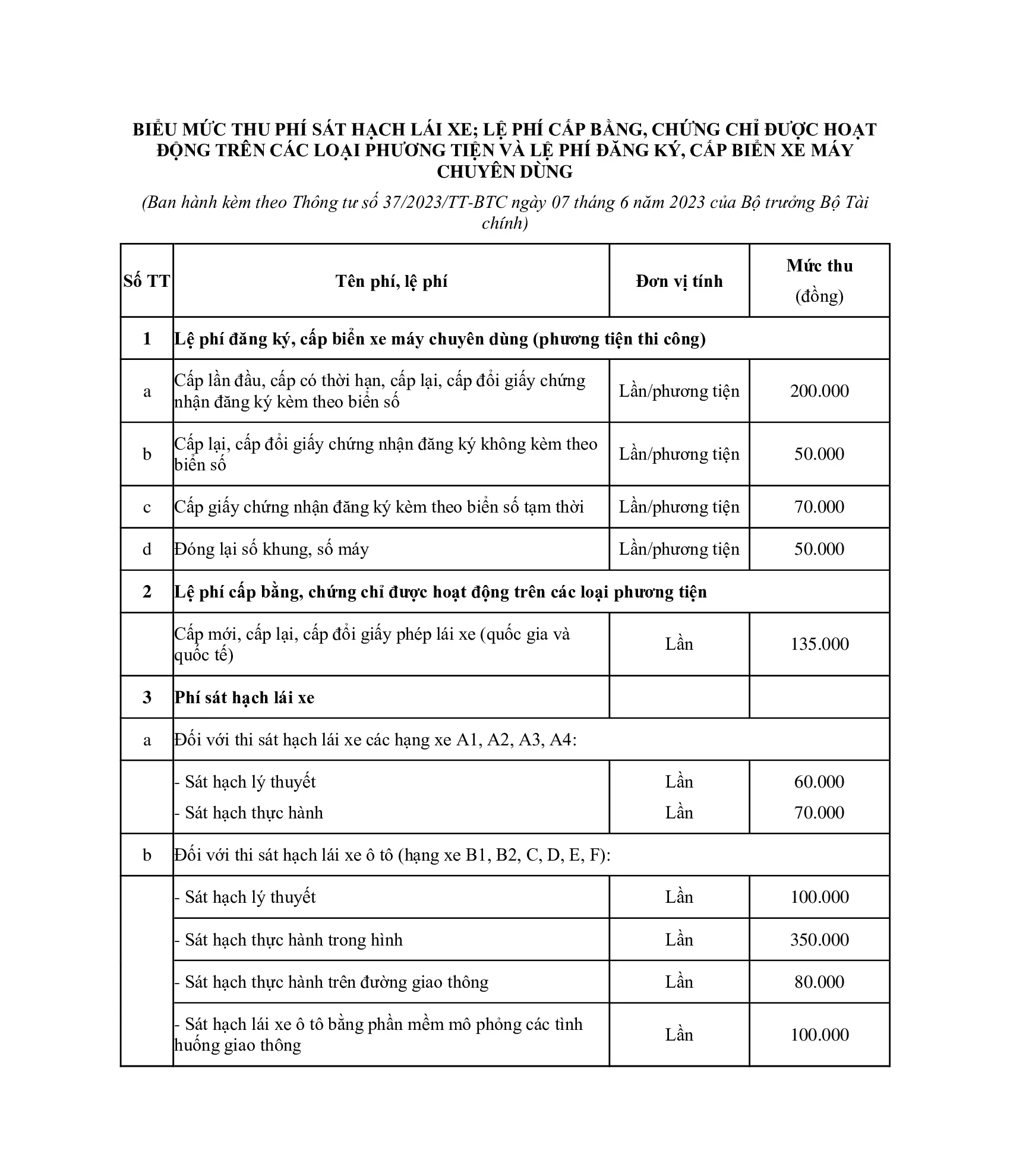 Biểu mẫu phiếu sát hạch lái xe