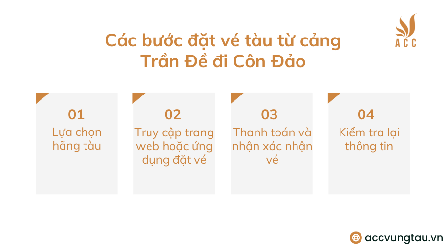 cảng Trần Đề đi Côn Đảo