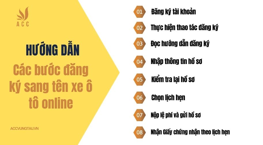 Hướng dẫn các bước đăng ký sang tên xe ô tô online