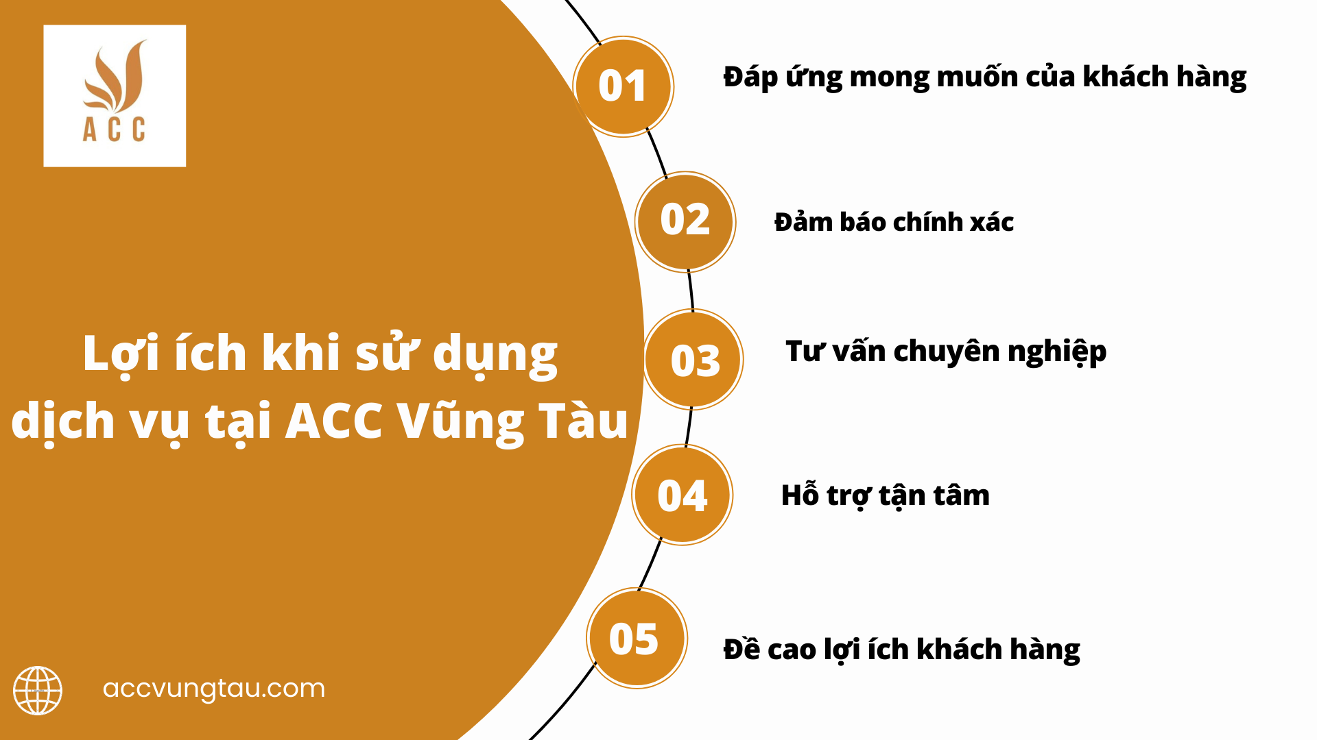 Lợi ích khi sử dụng dịch vụ tại ACC Vũng Tàu