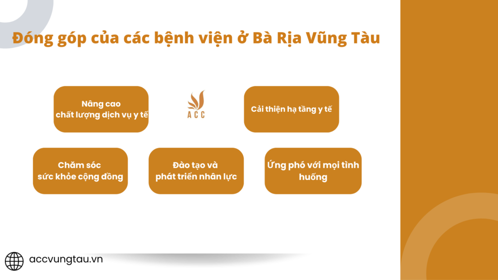 Đóng góp của các bệnh viện ở Bà Rịa Vũng Tàu