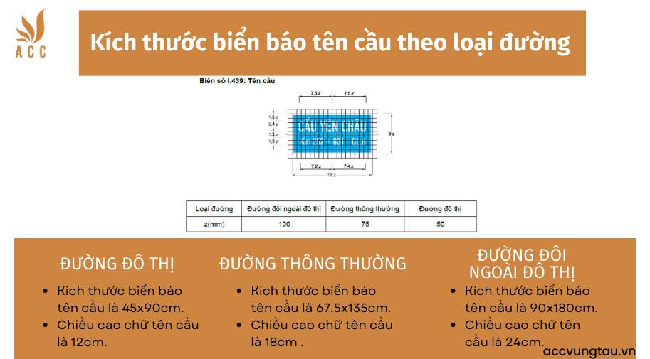 kích thước biển báo tên cầu