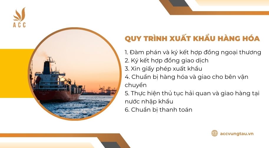 sơ đồ quy trình xuất nhập khẩu hàng hóa