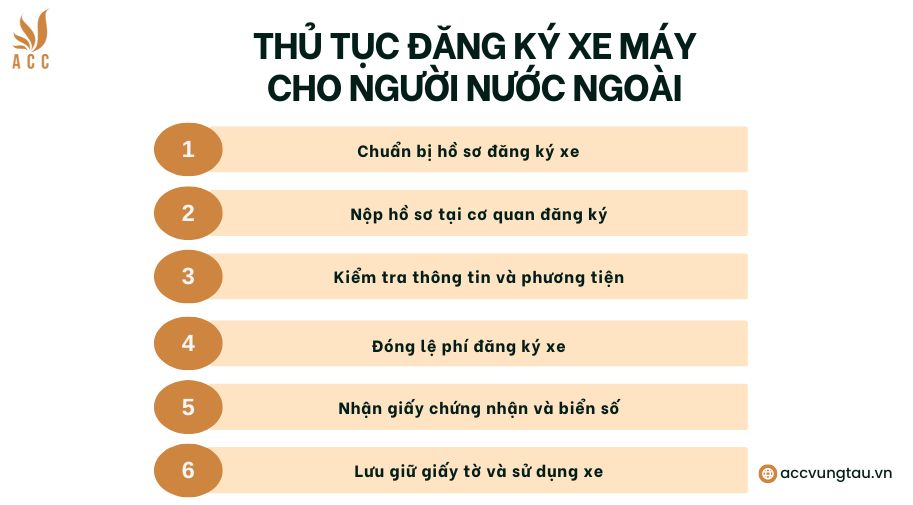 Thủ tục đăng ký xe máy cho người nước ngoài