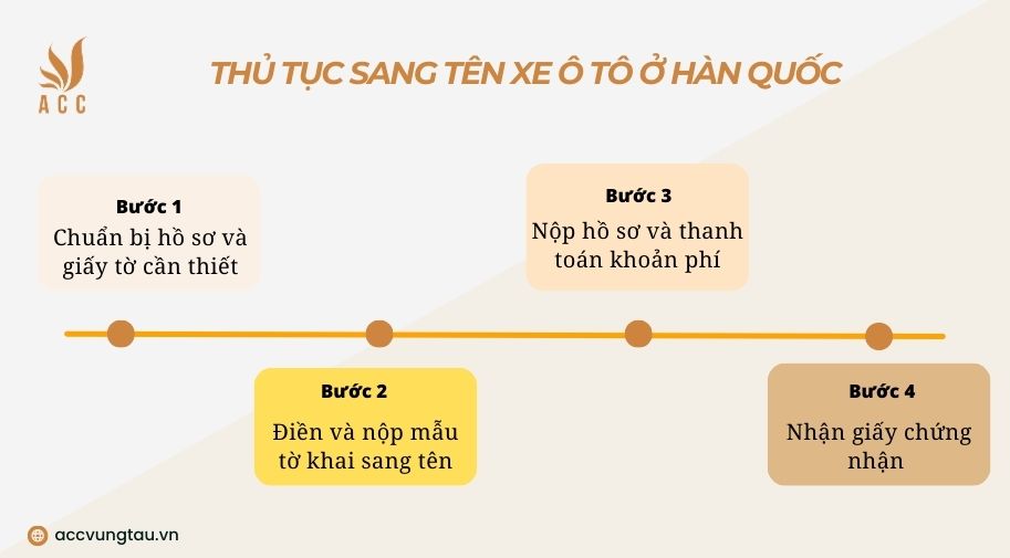 Thủ tục sang tên xe ô tô ở Hàn Quốc