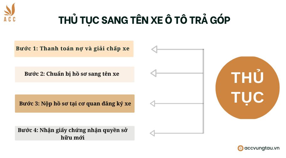 Thực hiện thủ tục sang tên xe ô tô trả góp