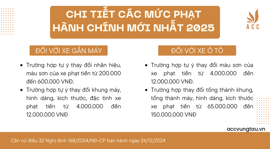thay đổi kết cấu xe bị phạt bao nhiêu
