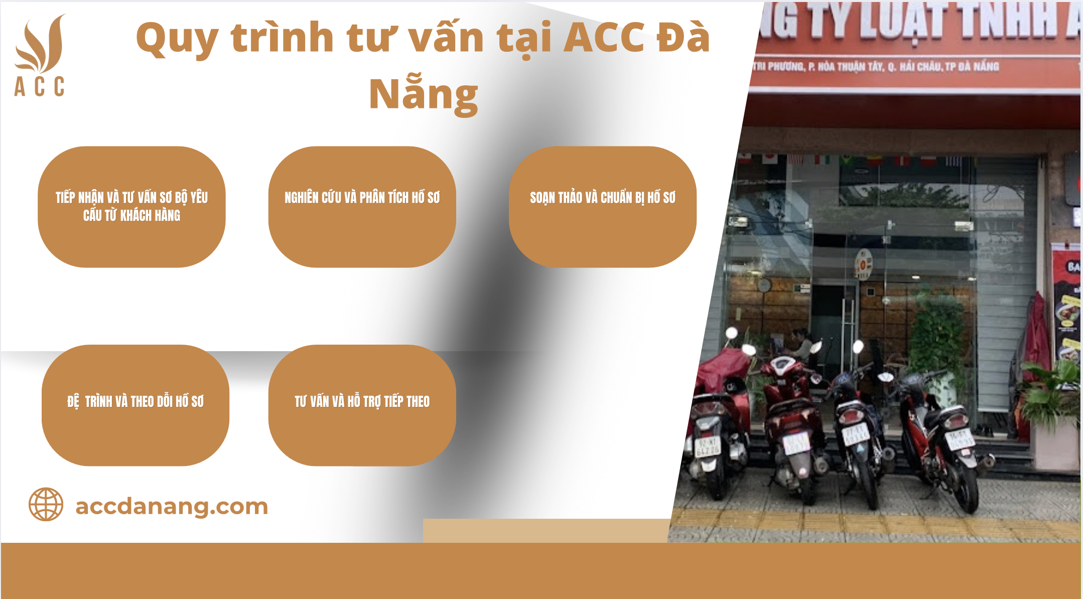 Quy trình tư vấn tại ACC Đà Nẵng