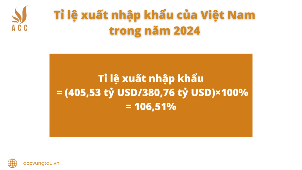 Tỉ lệ xuất nhập khẩu của Việt Nam năm 2024
