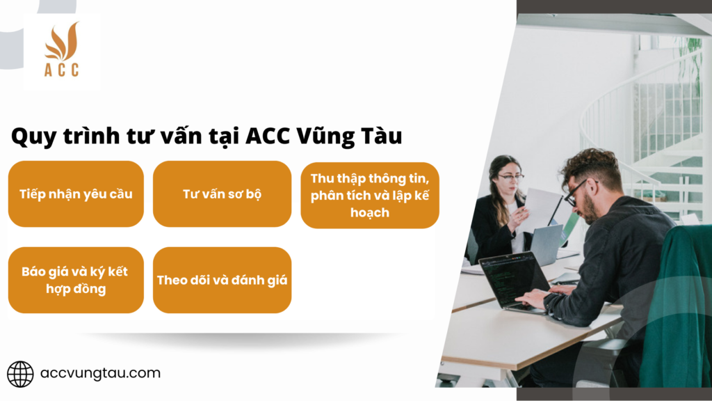 Dịch vụ tư vấn thủ tục hải quan nhập khẩu cân điện tử tại ACC Vũng Tàu