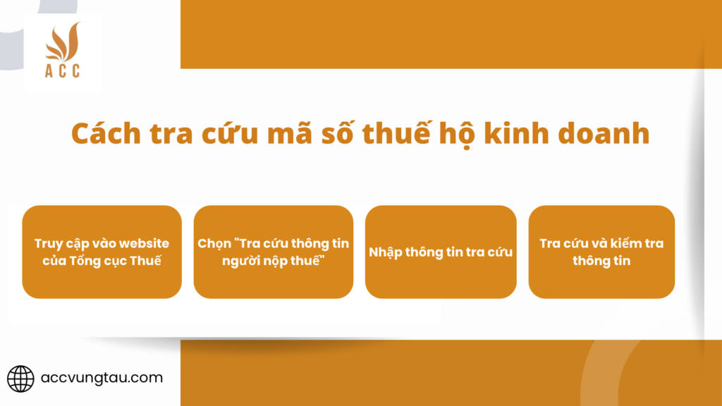 Cách tra cứu mã số thuế hộ kinh doanh