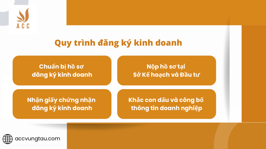 Quy trình đăng ký kinh doanh