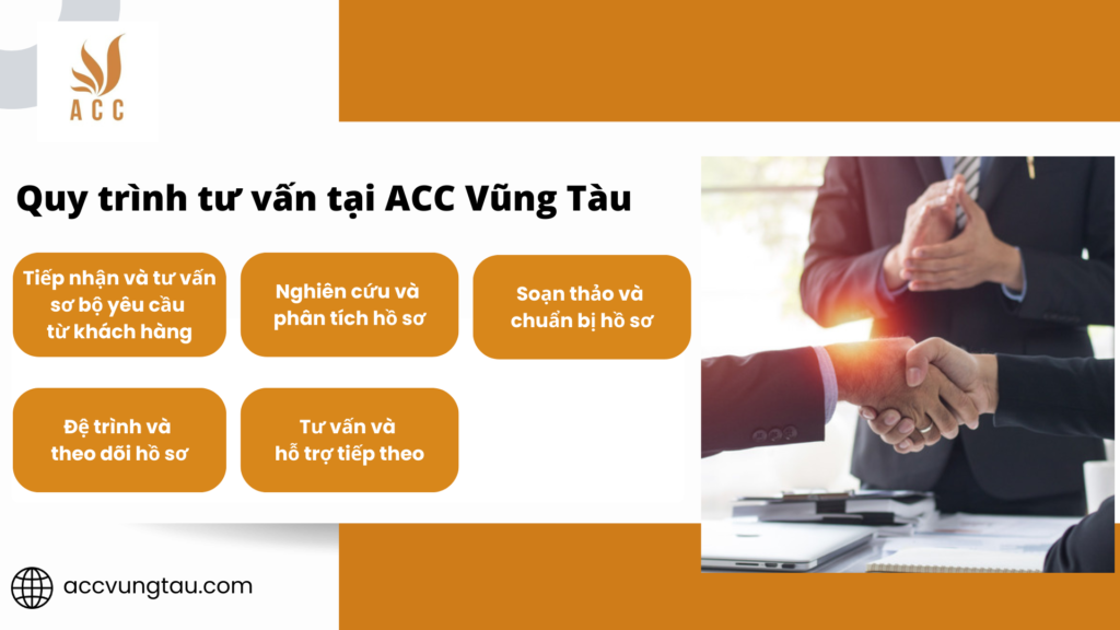 Quy trình tư vấn tại ACC Vũng Tàu