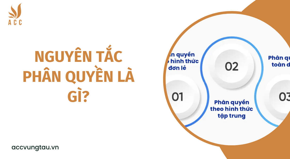 Phân quyền trong quản trị là gì?