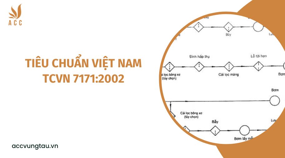 Tiêu chuẩn Việt Nam TCVN 7171:2002